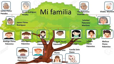 mis antepasados según mi apellido gratis|Prueba una búsqueda rápida de antepasados